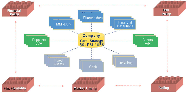 Holistic Risk Management